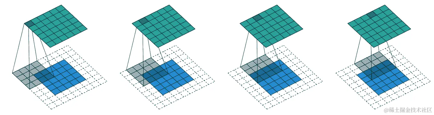 4x4 核与 5x5 输入和 2 像素填充