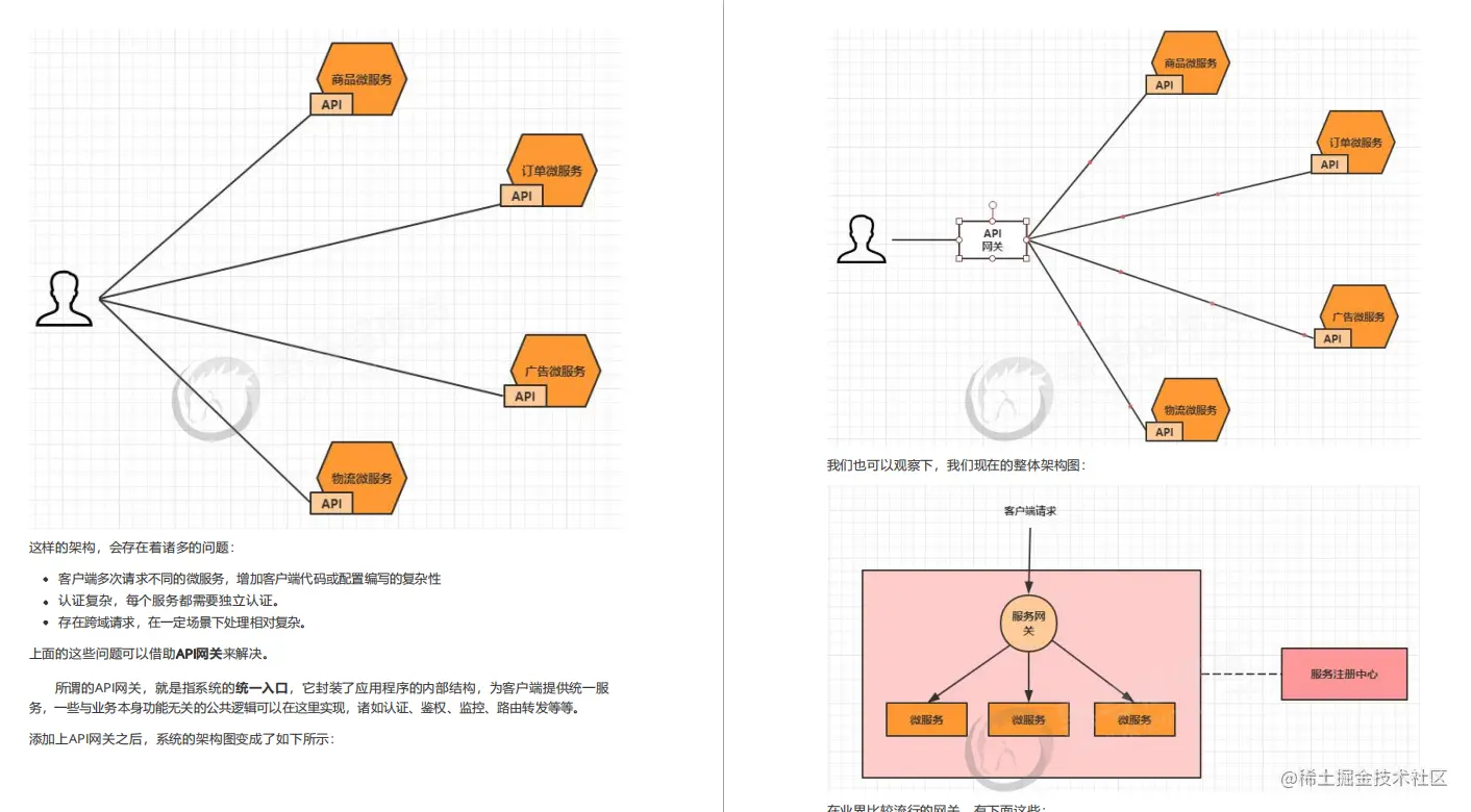 来自大佬的洗礼!全网独家的SpringCloud Alibaba学习笔记，太全了