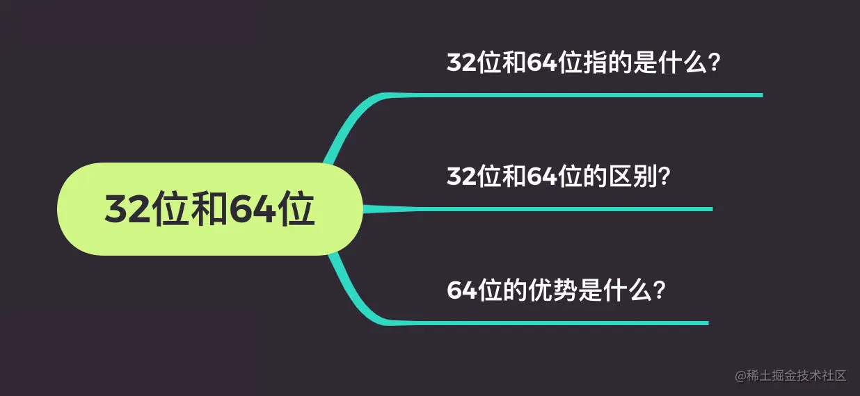 文章大纲