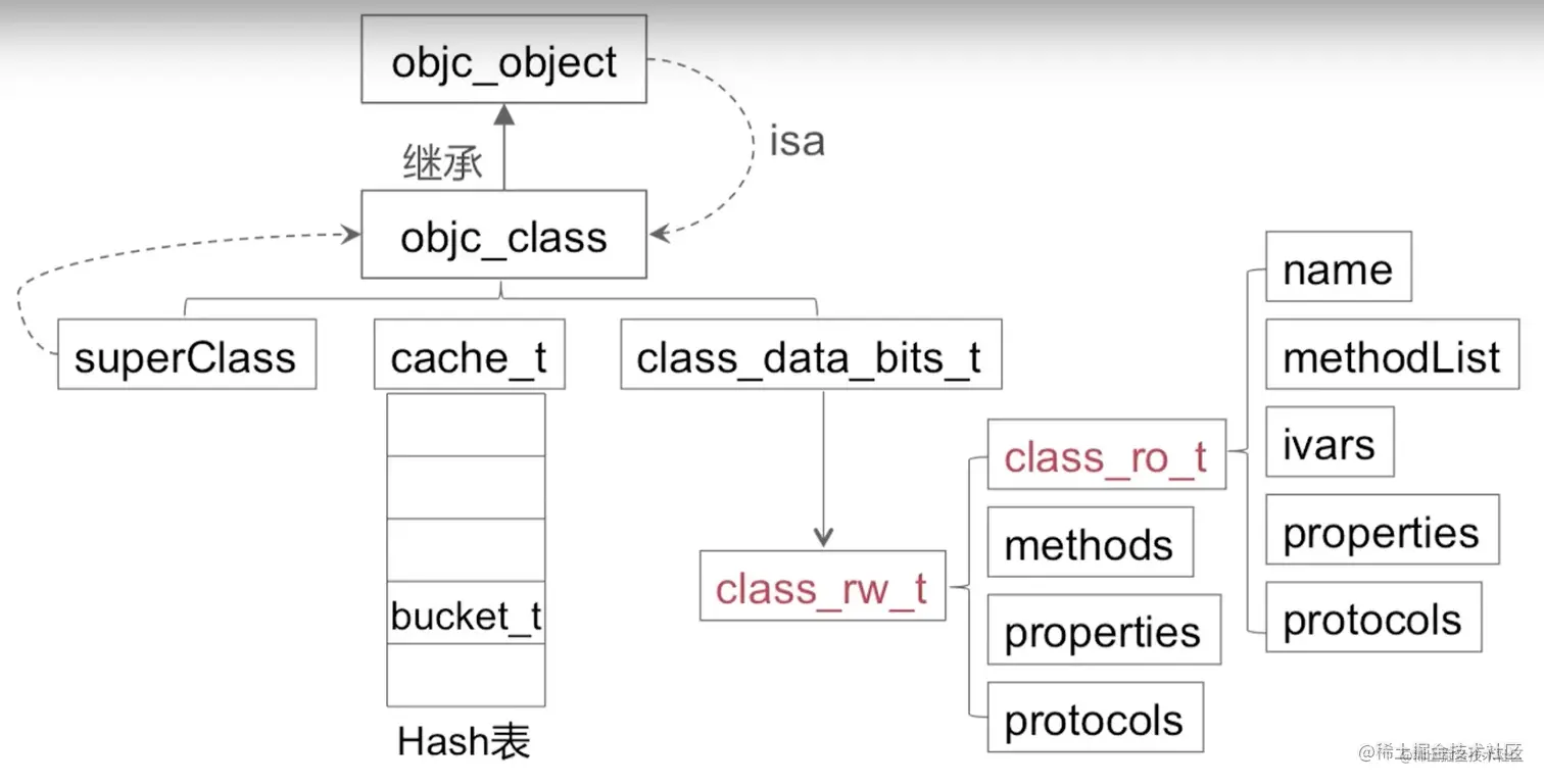 截屏2022-08-10 14.24.23.png