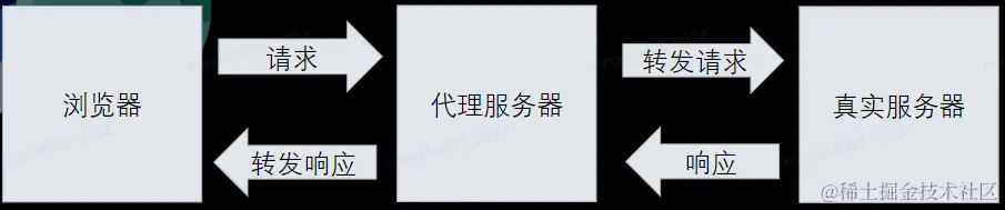 微信截图_20230206230839.png