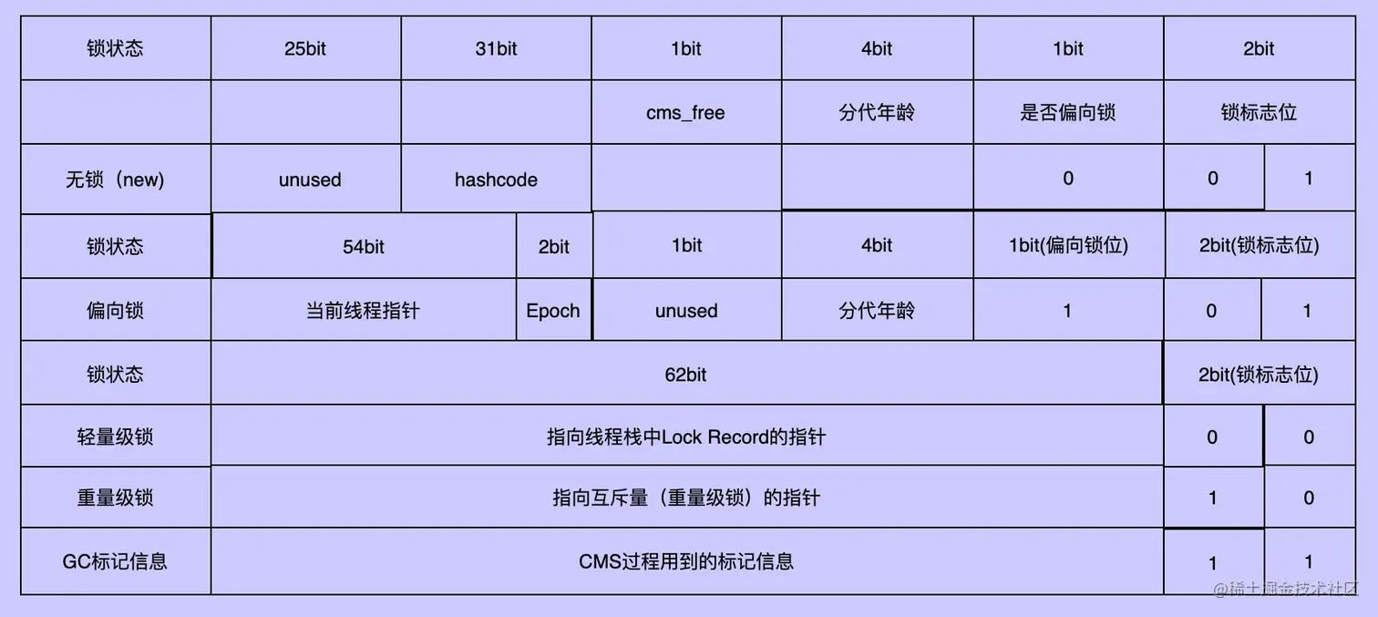 image-20220415210609415