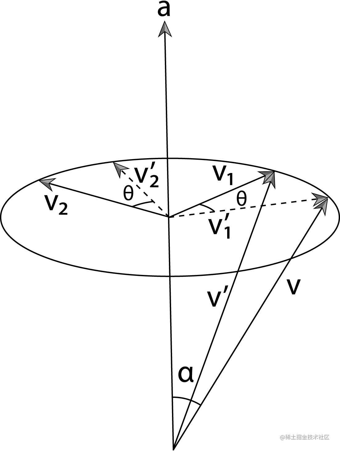 Rotate arbitrary axis.png