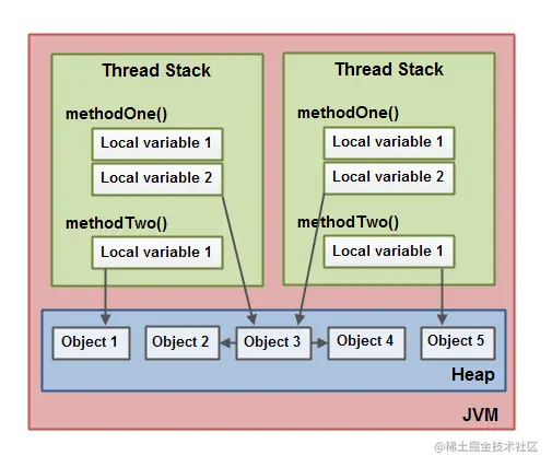 java-memory-model-3.png