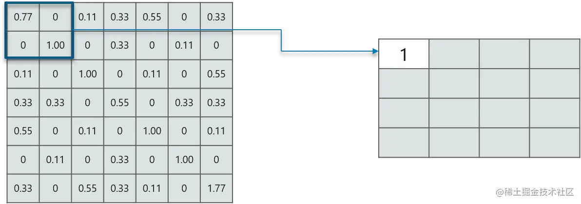 卷积神经网络 - Edureka