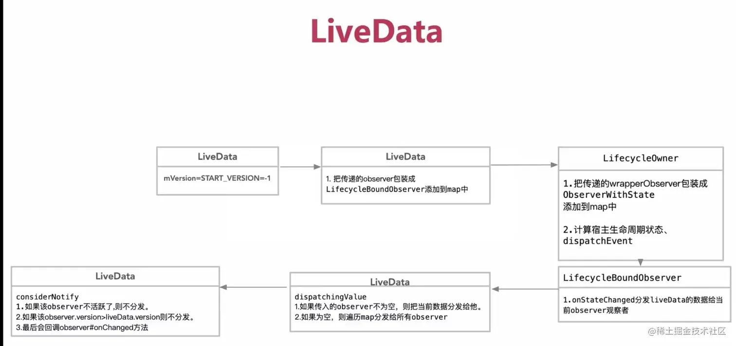liveData工作流程.jpg