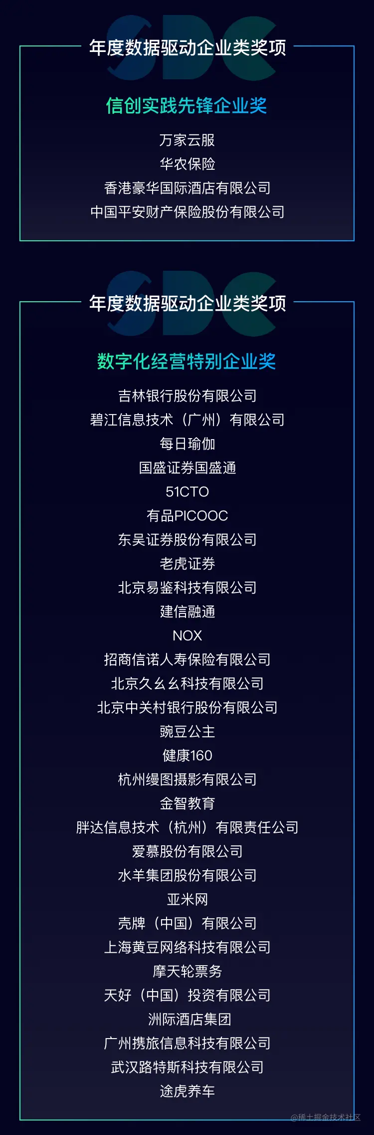 神策 2021 数据驱动大会获奖名单3