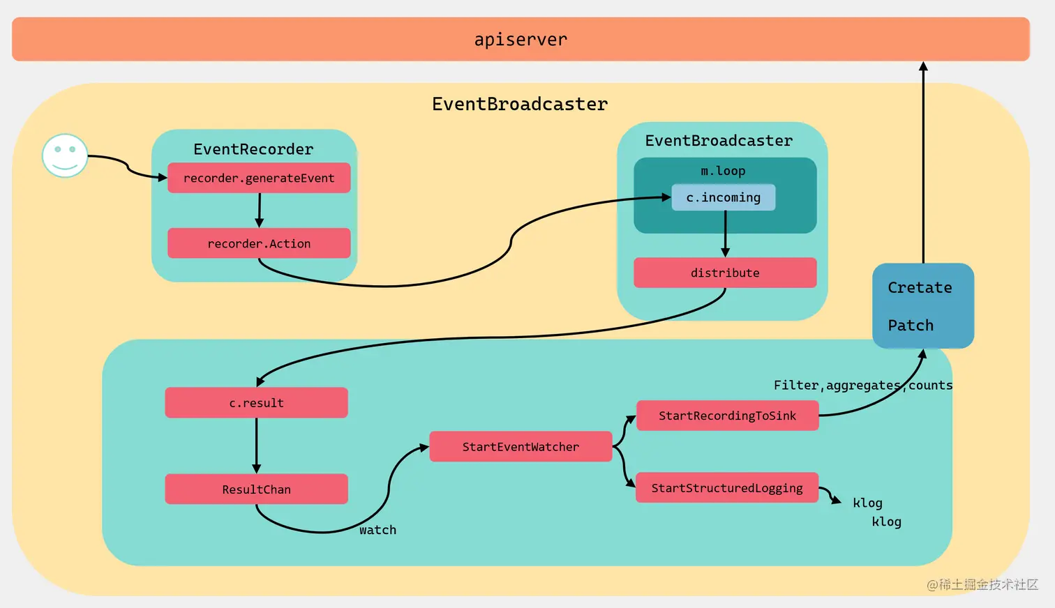 image-20201011221745830