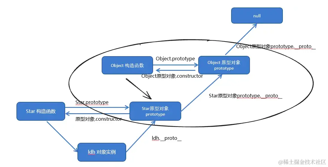 原型链2.png