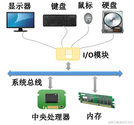 image-20200429093334026