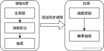 |center