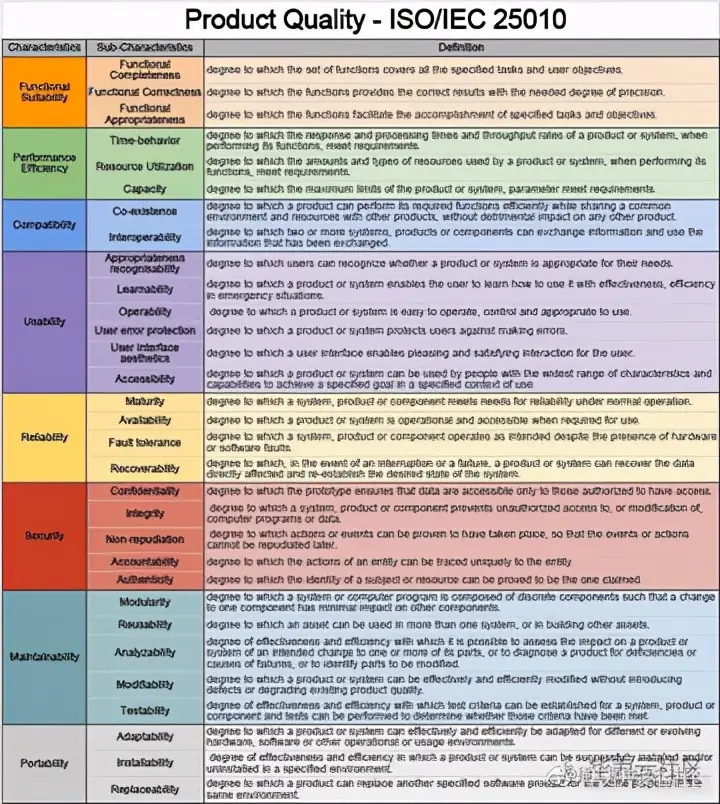 ISO/IEC 5055：软件代码质量的标尺