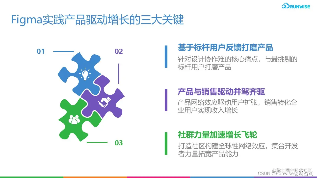 Figma产品驱动增长 社群驱动增长