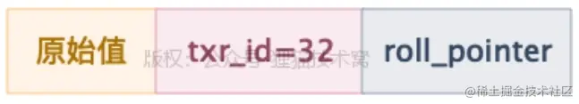 图 2-1