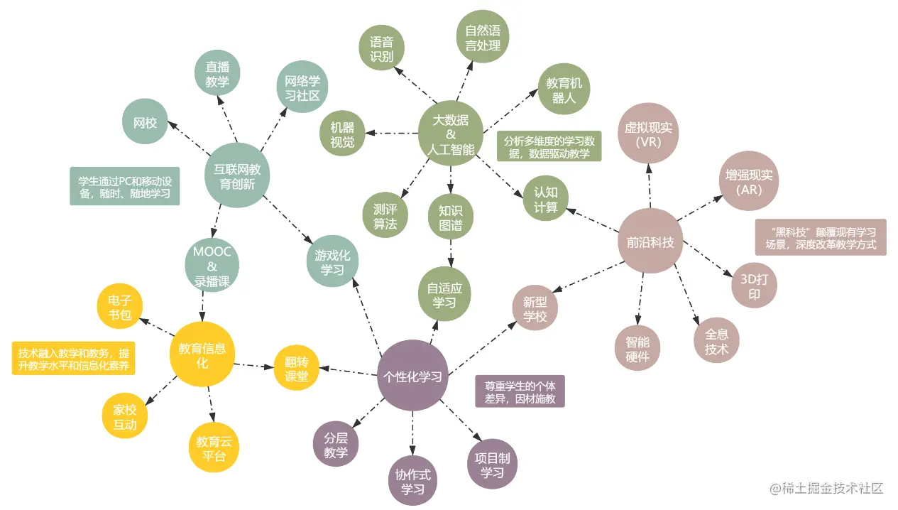 知识检索的示意图