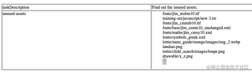 apkchecker unused asset