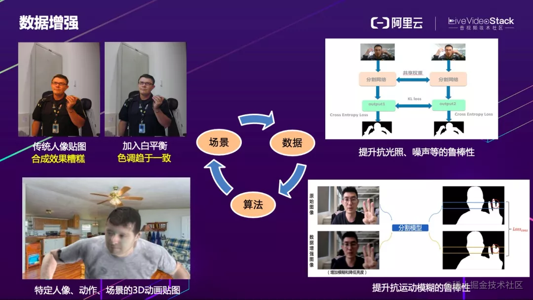 软硬一体的算法实践 阿里云如何以算法实现场景 再创新 掘金