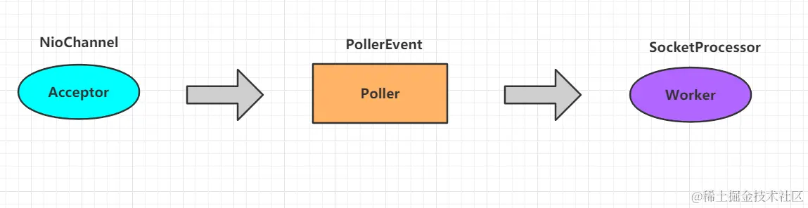 面试官：NIO的优化实现原理了解吗？图文结合教你如何正确避坑