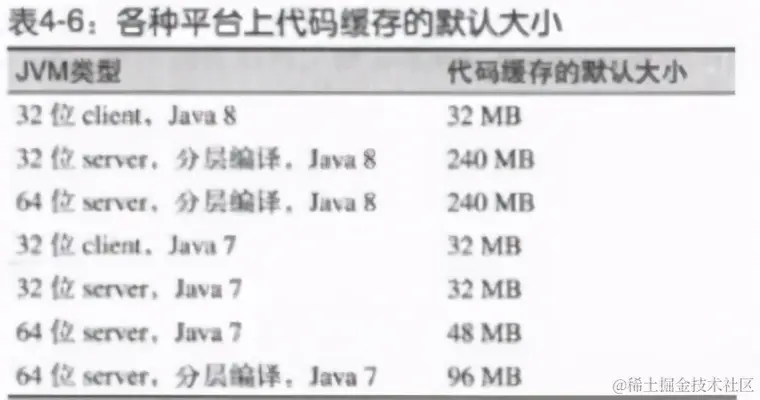 JVM调优不知道怎么回答，阿里总结四大模块，学不会就背过来