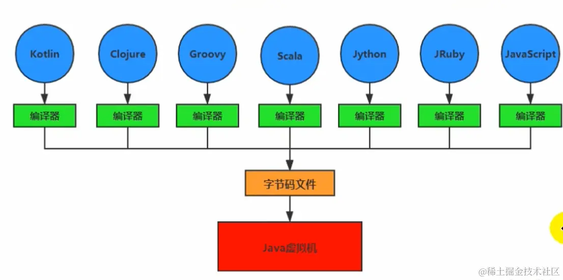 image-20230419144159609