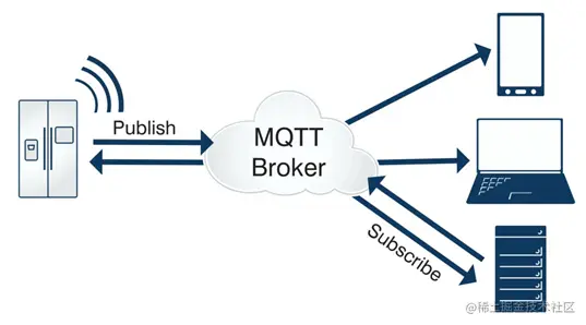 如何正确配置并接入MQTT客户端？  第1张