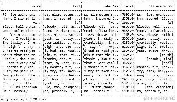 使用 Spark MLlib 进行主题建模