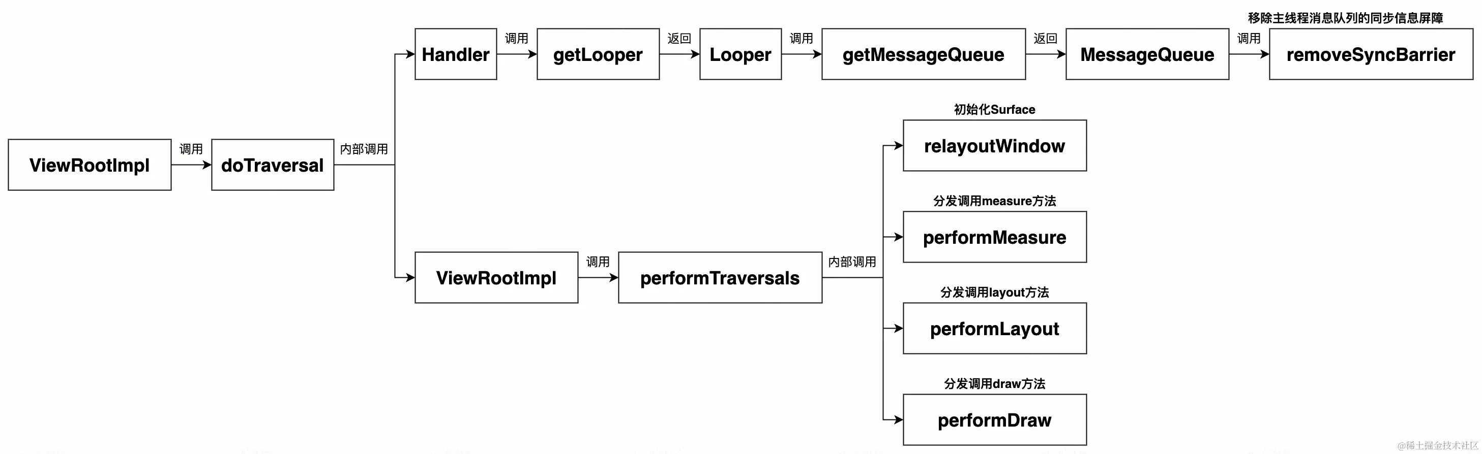 UML 图 (3)_edit_327355877439111.jpg