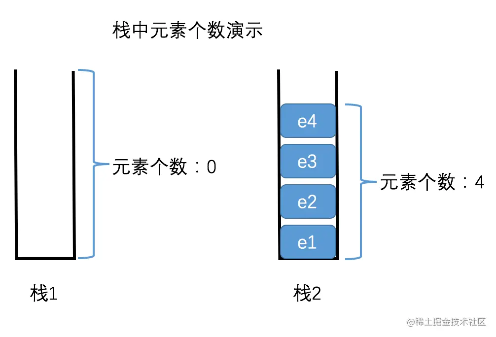 获取栈中元素个数示例