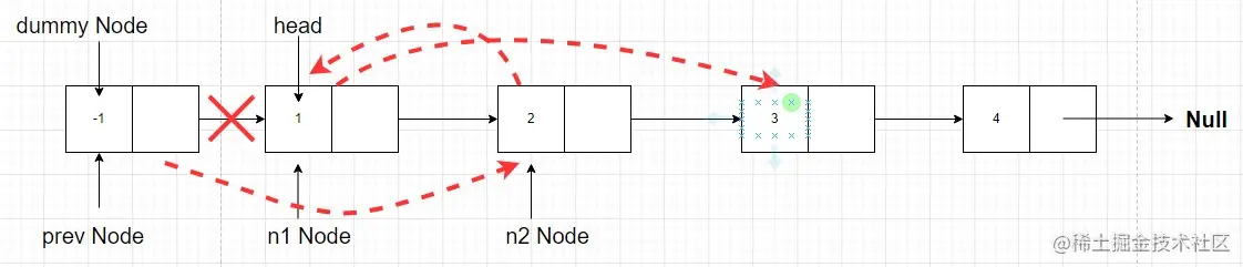 change n2 link to n1