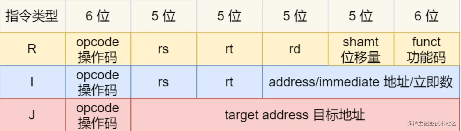 image-20220403223048887.png