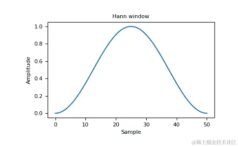 ../../_images/numpy-hanning-1_00_00.png