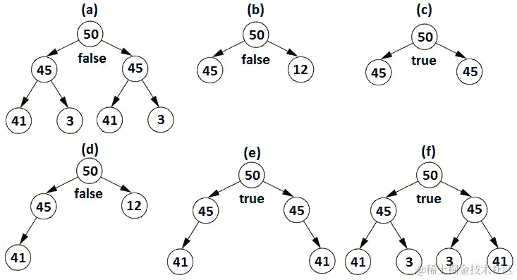 图 13.46 - 对称和不对称的二叉树示例