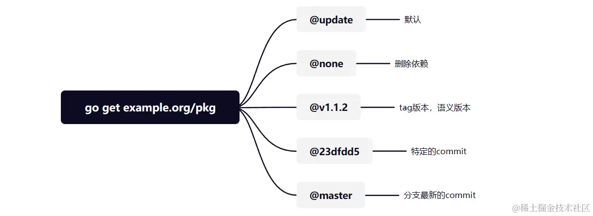 image-20230116203534822