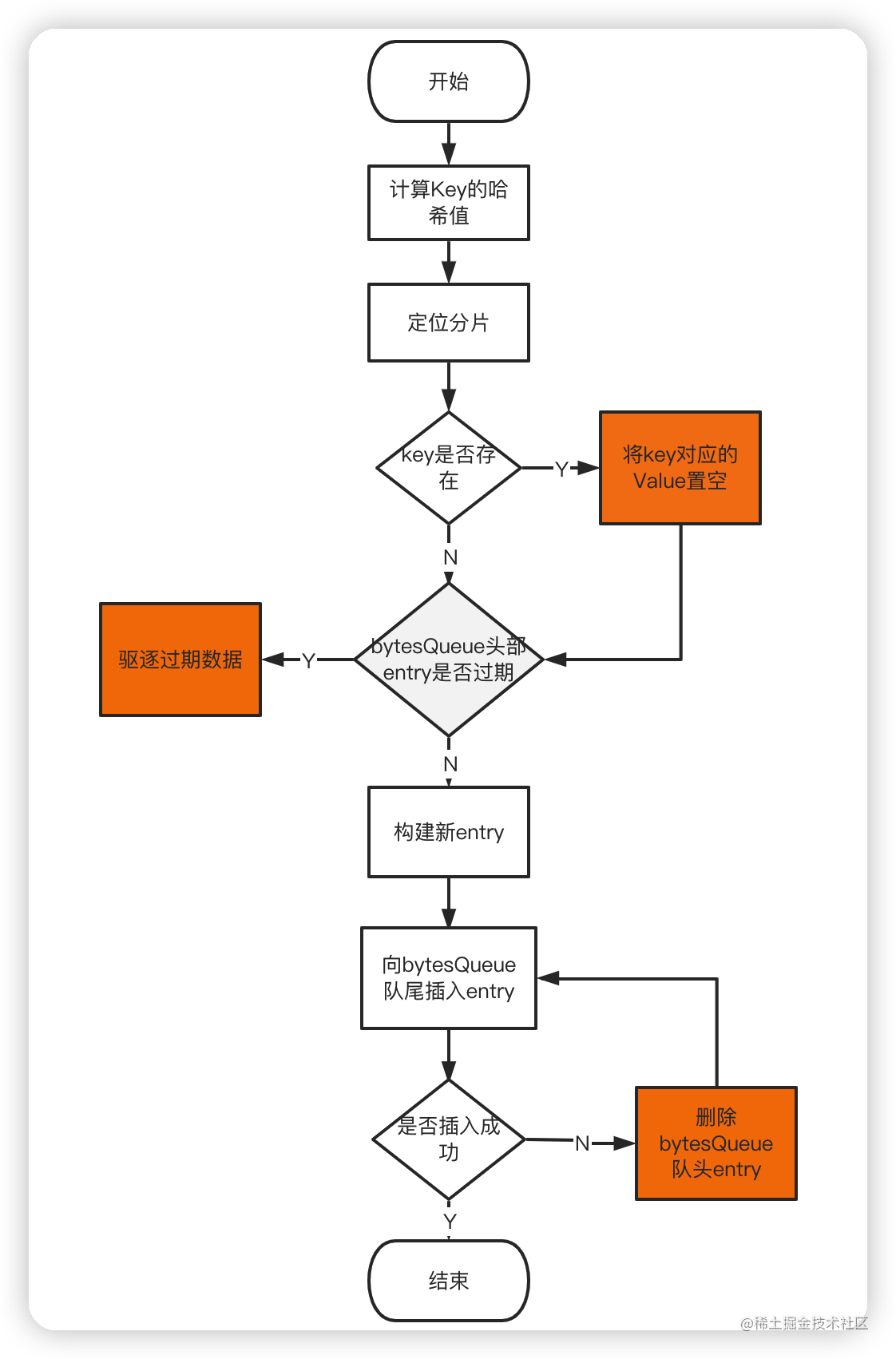 Golang 