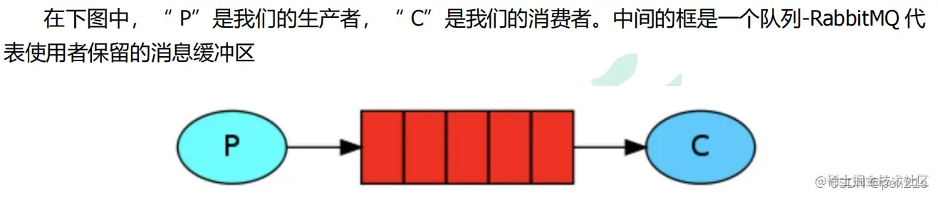 [外链图片转存失败,源站可能有防盗链机制,建议将图片保存下来直接上传(img-T2scEaP3-1644034836626)(F:\StudyNotepad\img\image-20211224134053761.png)]