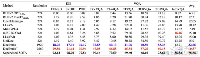 突破分辨率极限，字节联合中科大提出多模态文档大模型