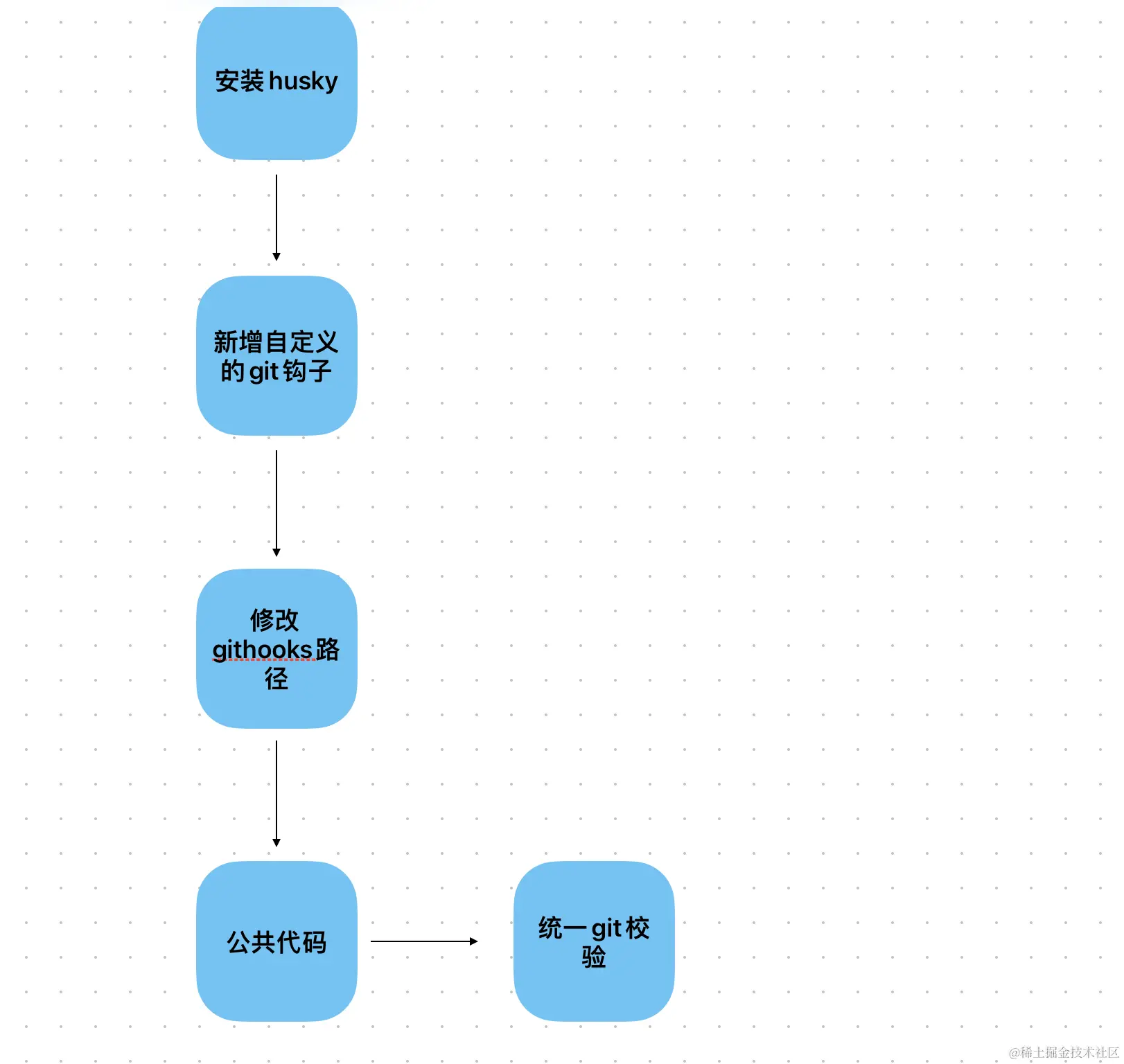 截屏2023-11-11 17.54.51.png