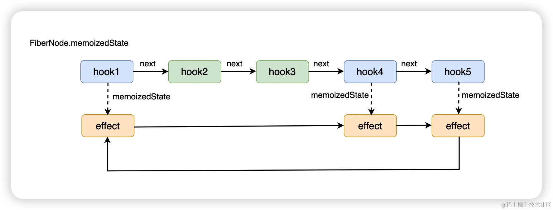 image-20230307105834596