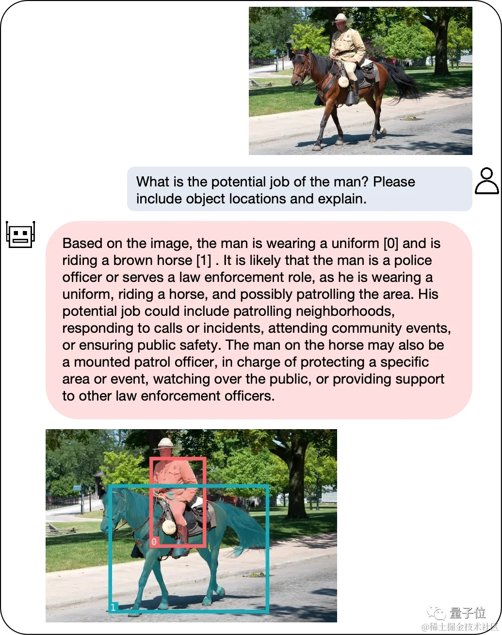 大模型都会标注图像了，简单对话即可！来自清华&NUS