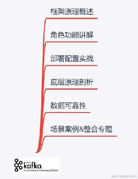 一文拿到MapReduce+kafka+Flink17G视频教程，程序员：爽的一匹