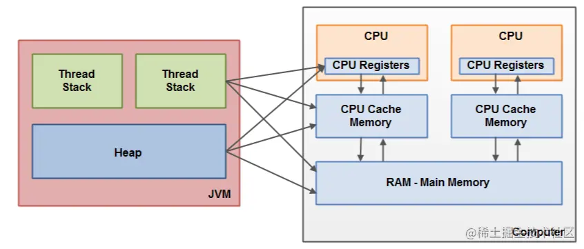 image-20220725092123517