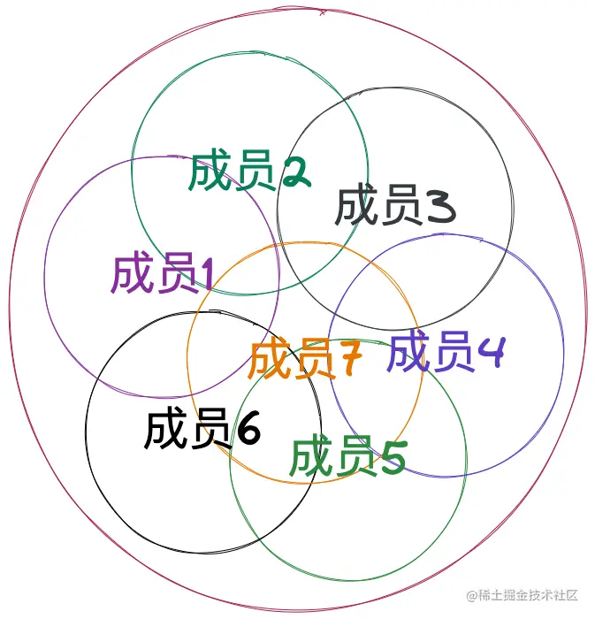 团队知识边界图