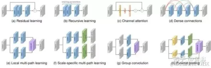 基于深度学习的超分辨率图像技术一览