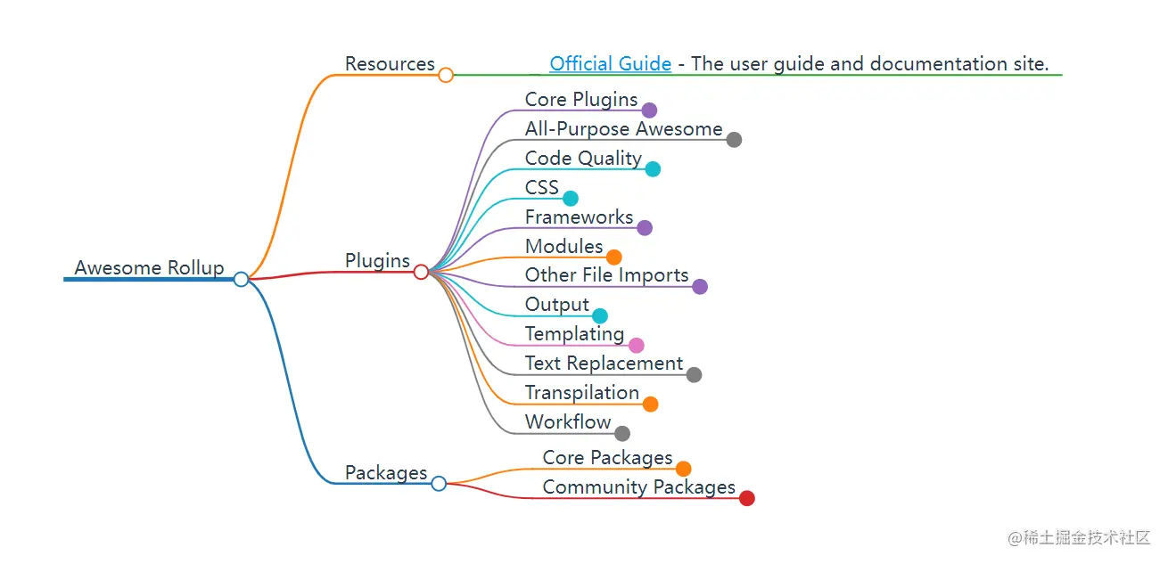 rollup-awesome-markmap
