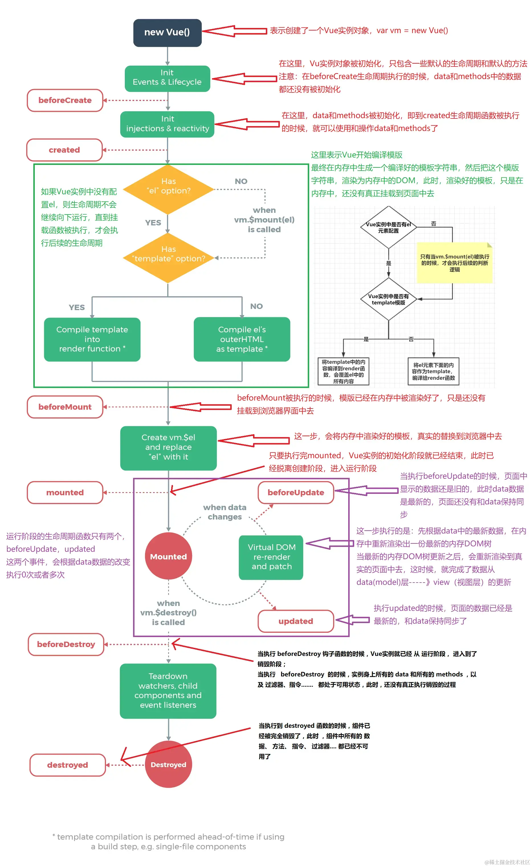 vue生命周期.png