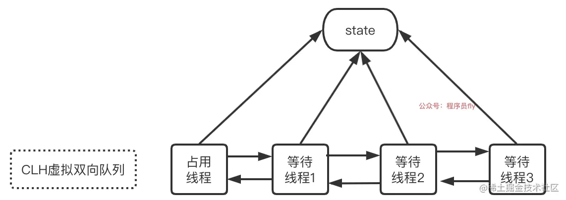 Java并发系列-AQS详解