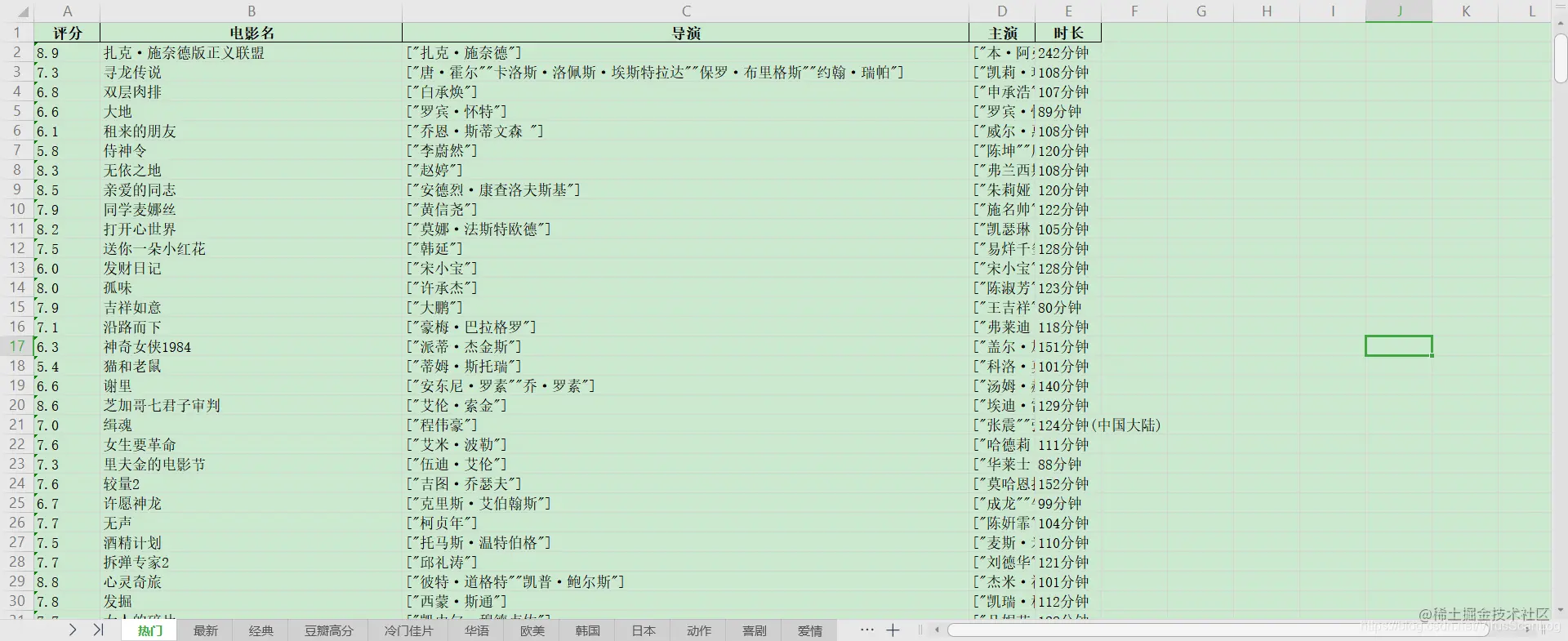 表格数据