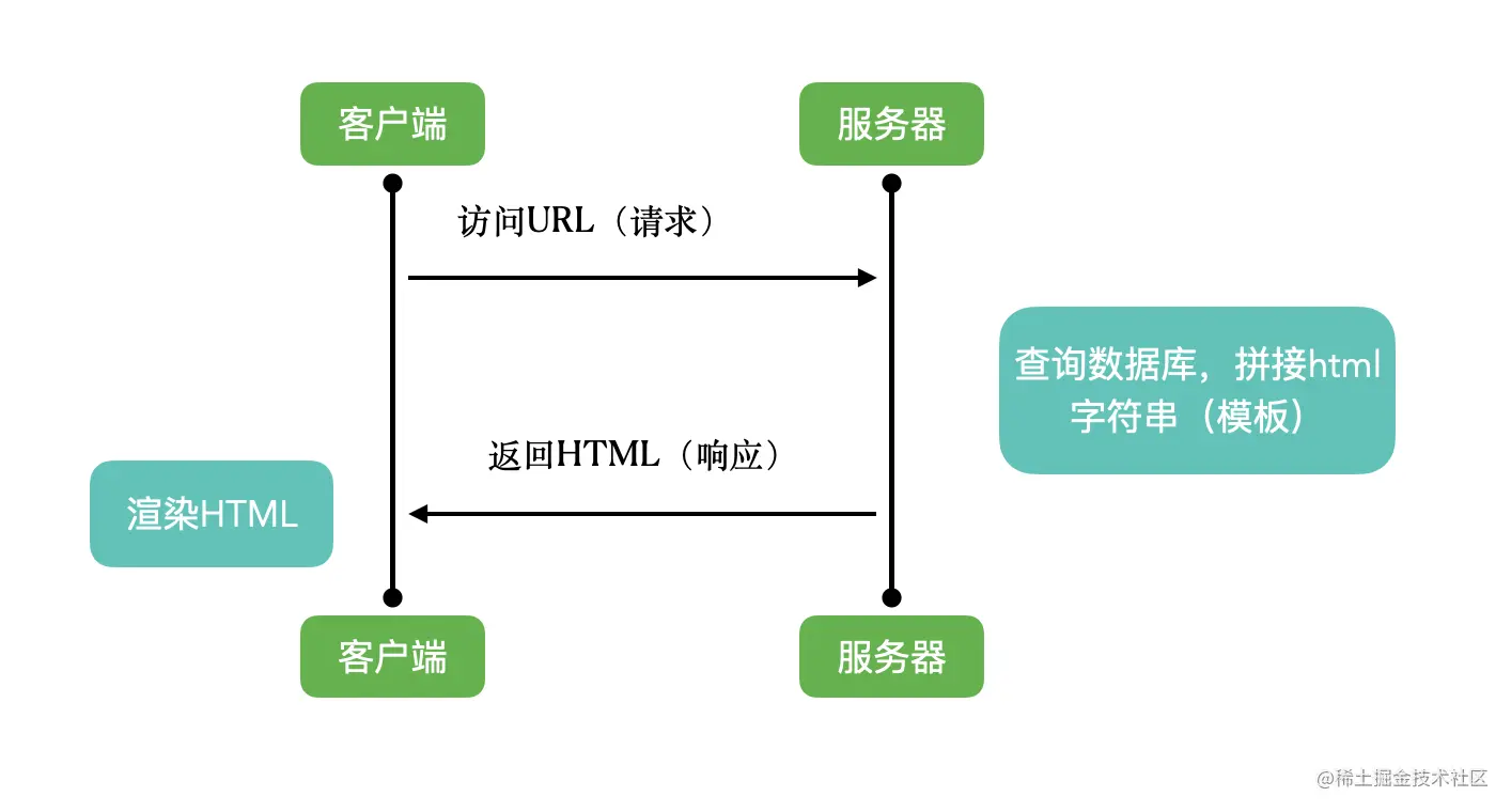 传统web开发.png