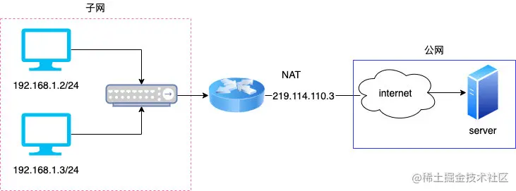 network_architect (5)