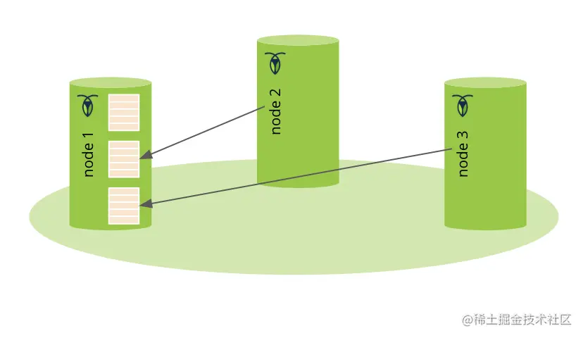 nodelocal_blobservice5